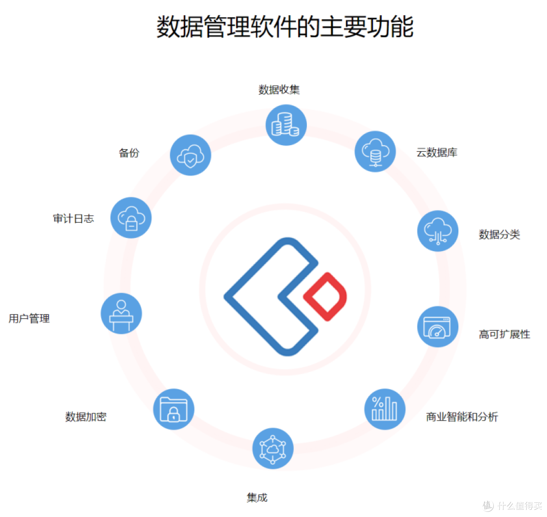 利用低代码平台,解决数据孤岛难题新策略