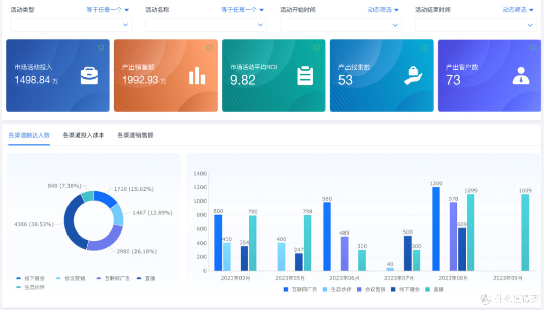 新来的销售助理不懂CRM,怎么办