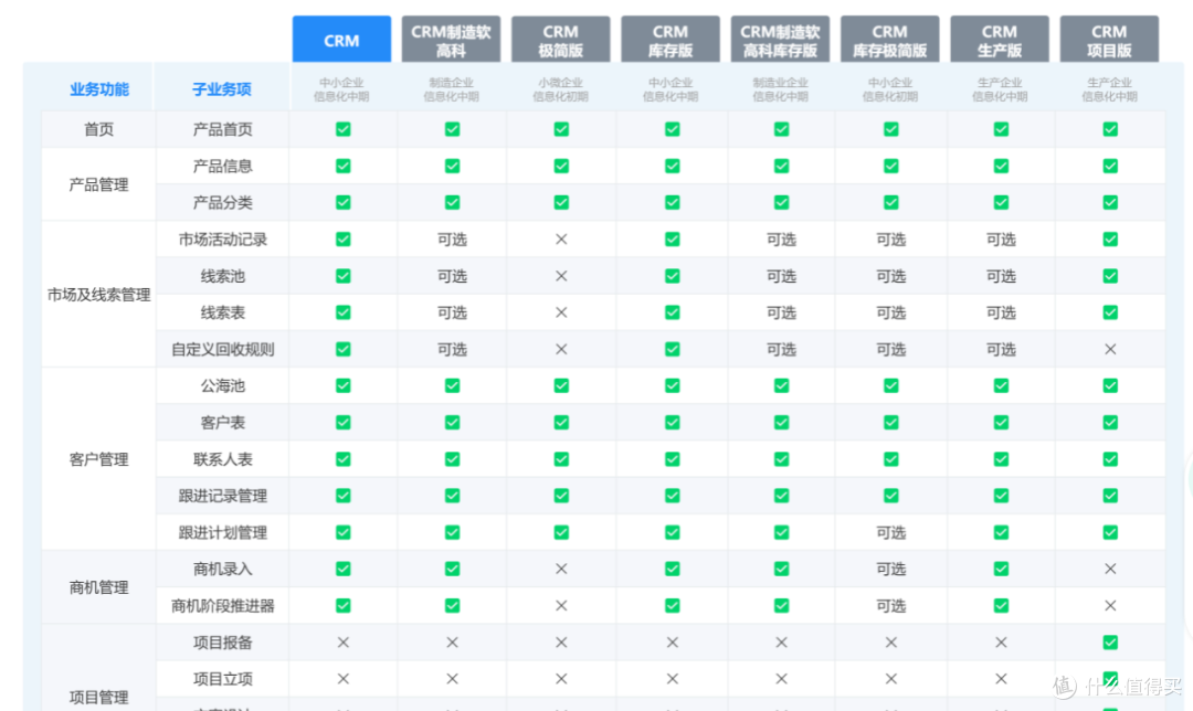 新来的销售助理不懂CRM,怎么办