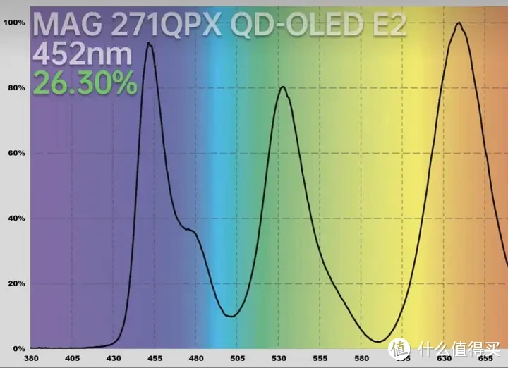 入门价格？满分体验！——微星MAG 271QPX QD-OLED E2实测