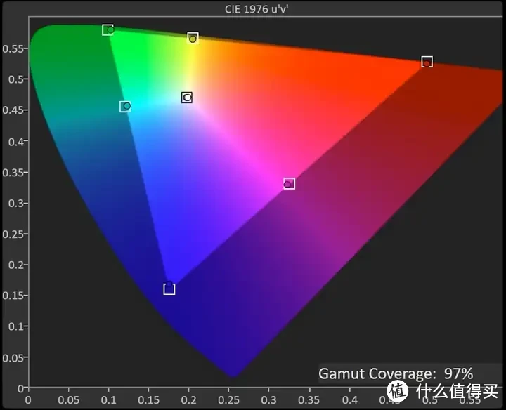 入门价格？满分体验！——微星MAG 271QPX QD-OLED E2实测