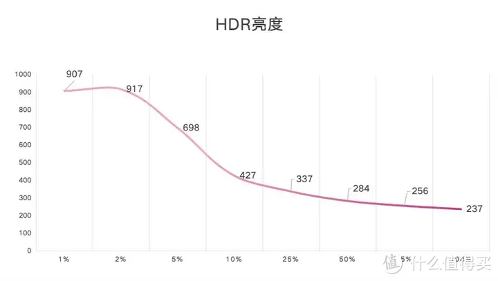 入门价格？满分体验！——微星MAG 271QPX QD-OLED E2实测