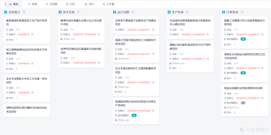 什么是PMO?5个重要职责解析,助你提升项目成功率