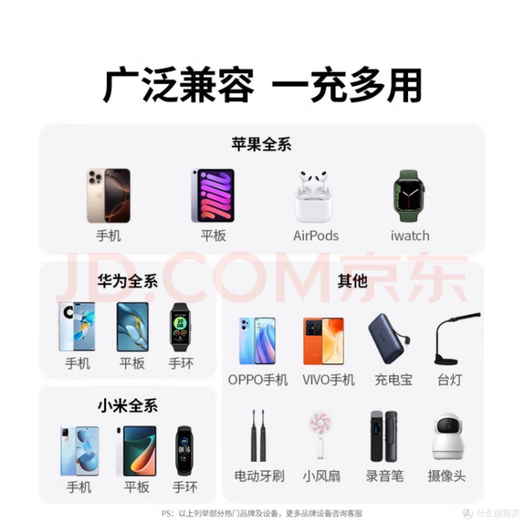 绿联双口USB充电头:我的充电好帮手