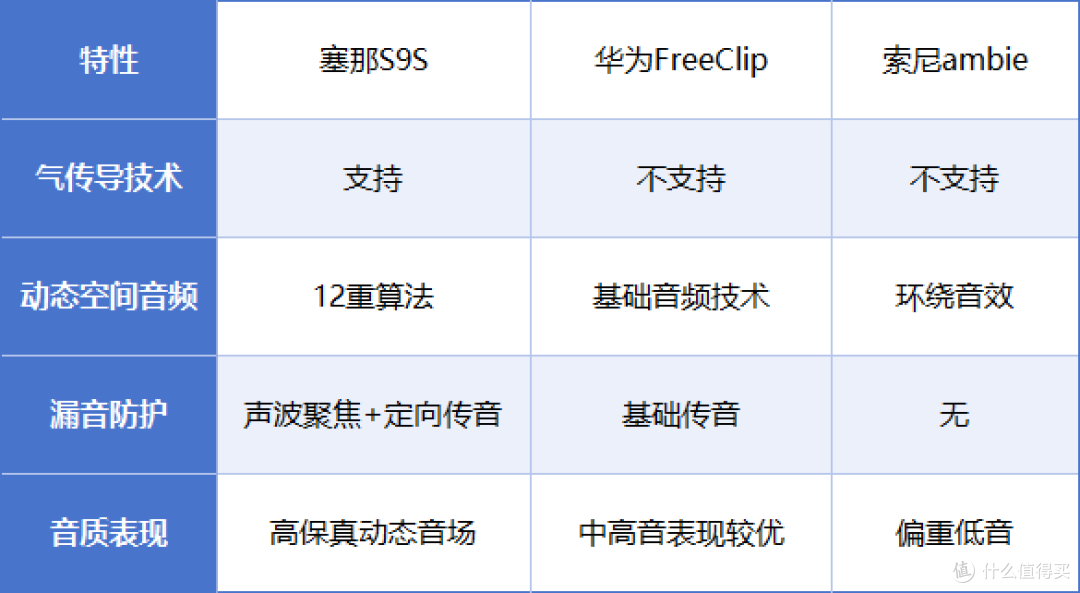 塞那耳夹耳机销量中国市场第一!沙利文认证护航
