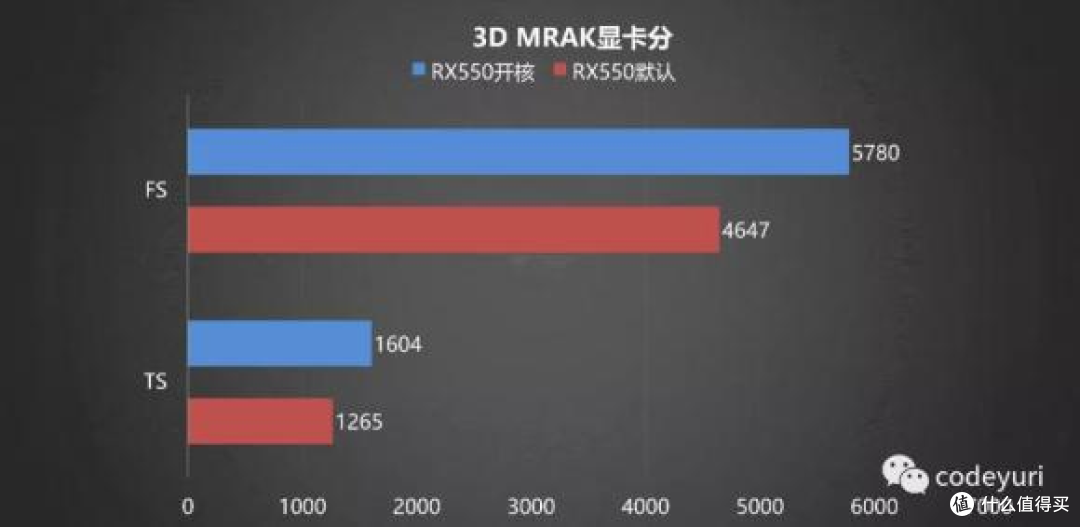 二手百元显卡竟有隐藏神技?