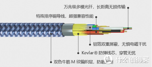 2025家庭影院HDMI数据线三大痛点，魔声8K数据线为你彻底解决