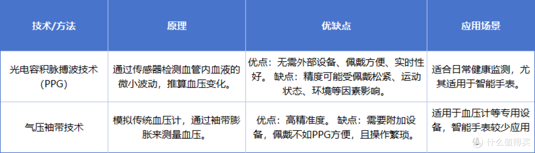 血壓手表dido比較好，還是華為Watch D2？醫(yī)療級(jí)血壓監(jiān)測(cè)手表選擇