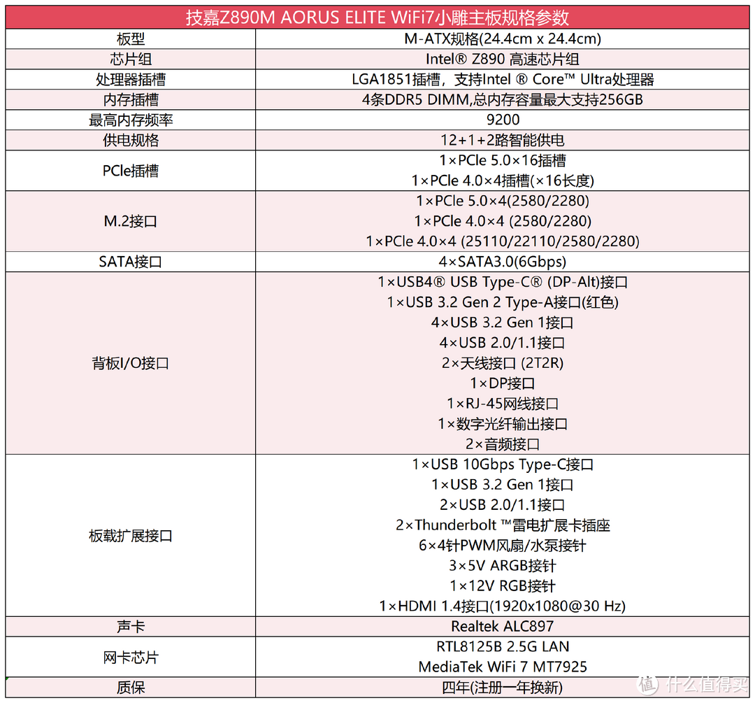 Intel酷睿Ultra性价比座驾:技嘉Z890M AORUS ELITE WiFi7小雕主板拆解评测