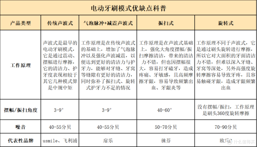 电动牙刷哪个牌子的好用?长文细评口碑爆好的5大款!
