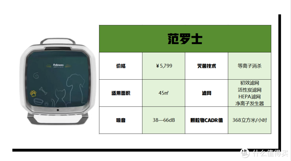 空气净化器除二手烟好用吗？这几款能除二手烟的空气净化器别错过