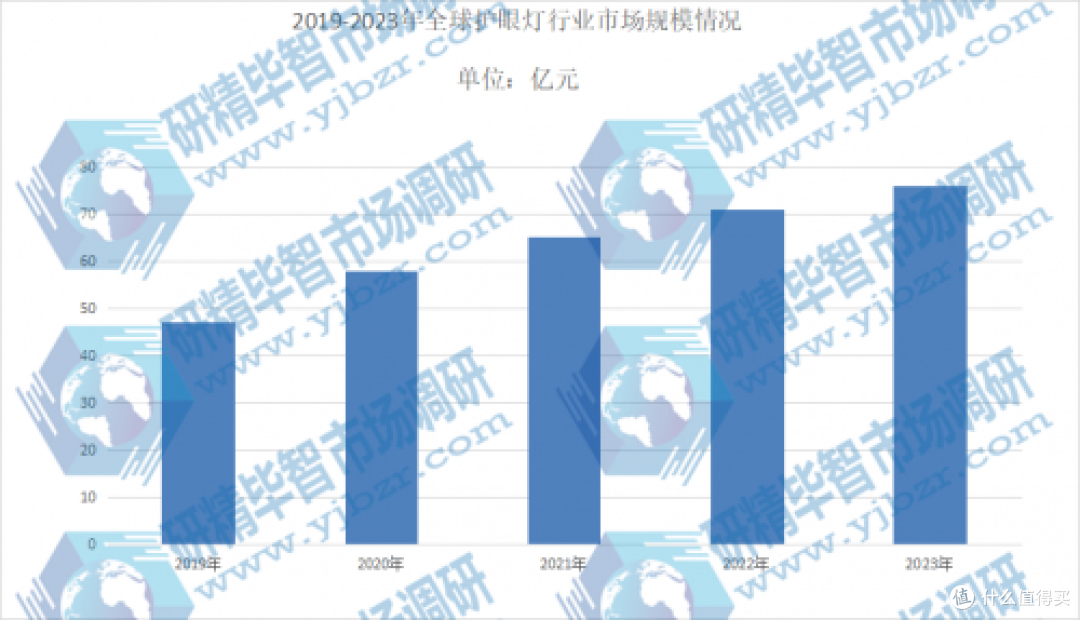 学生用台灯好还是室内灯?如何辨别真假护眼台灯?