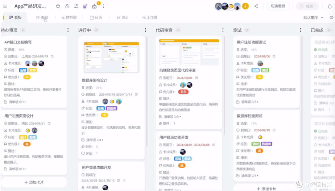 电商项目管理优化新视角:看板的实战智慧与策略