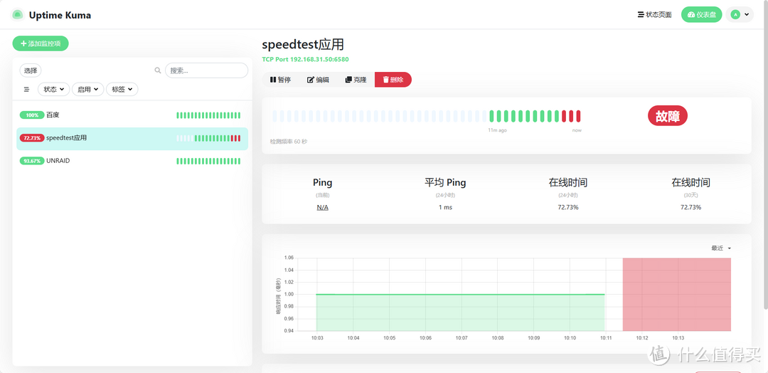 NAS 里部署 Uptime Kuma，监控站点和设备变得如此简单！