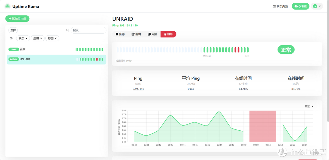 NAS 里部署 Uptime Kuma，监控站点和设备变得如此简单！