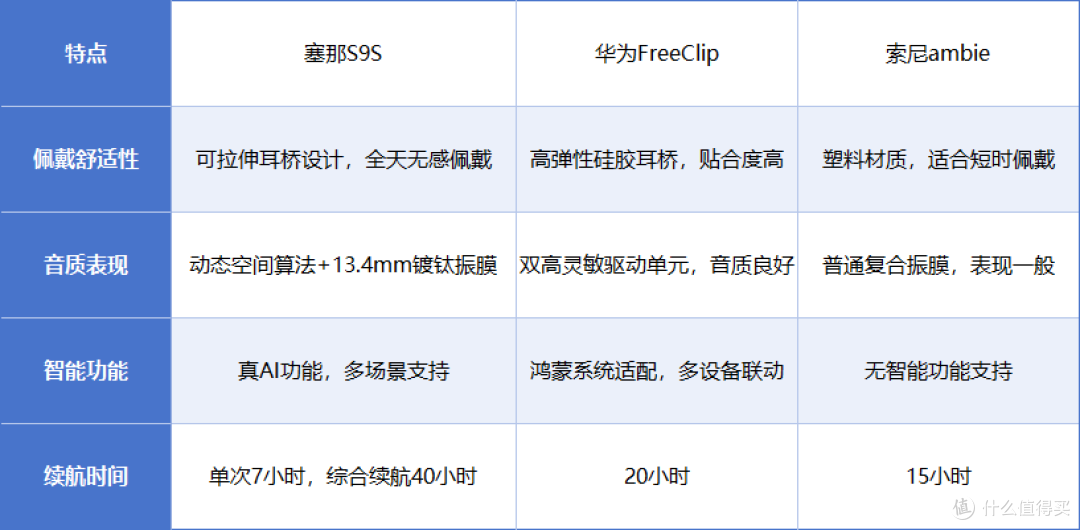 塞那耳夹耳机荣获沙利文“双第一”认证,全球畅销!