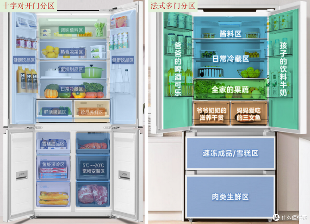 十字门冰箱和法式门冰箱选哪种?哪种冰箱更加实用?