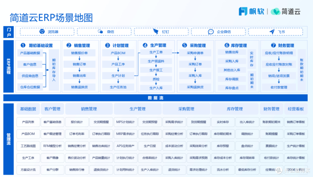 制造业数字化转型需要用到哪些系统?