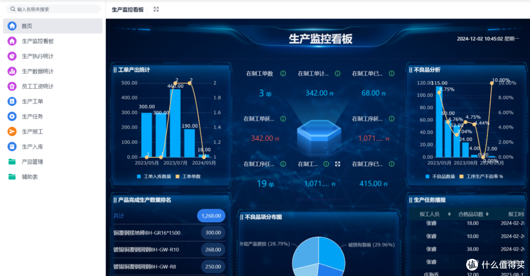 制造业数字化转型需要用到哪些系统?