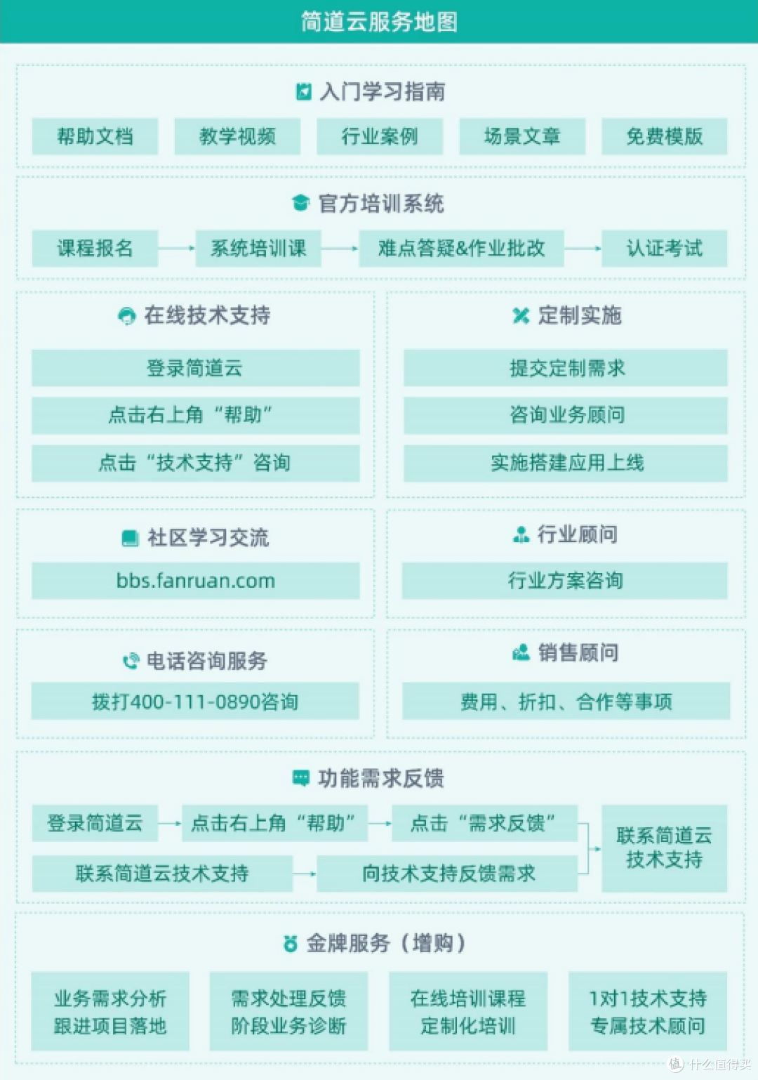 制造业数字化转型需要用到哪些系统?