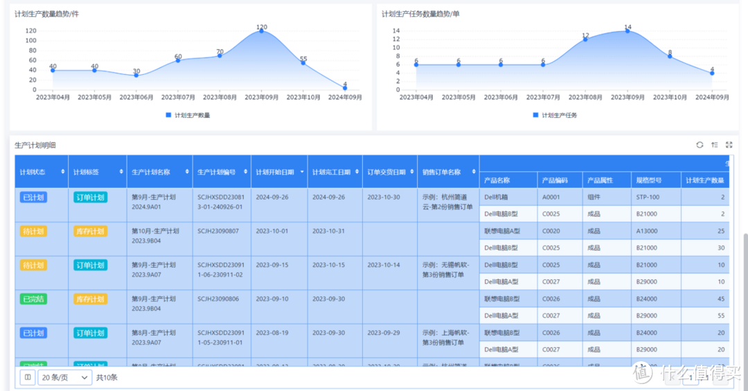 既然所有 ERP 系统都很烂，那这里有没有创业公司的空间？