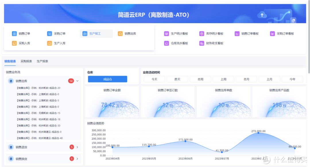 既然所有 ERP 系统都很烂，那这里有没有创业公司的空间？