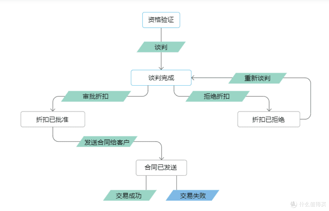揭秘销售团队管理系统,如何实现高效管理