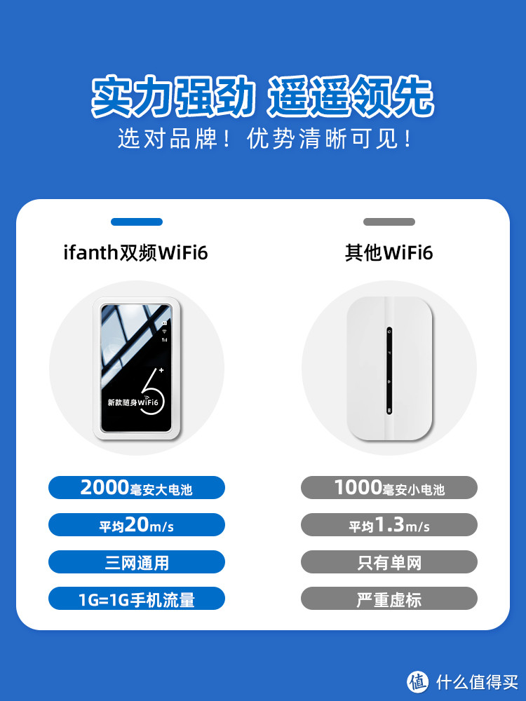 🚀随身WiFi：你的移动互联新宠儿，网络自由不再是梦！🌐