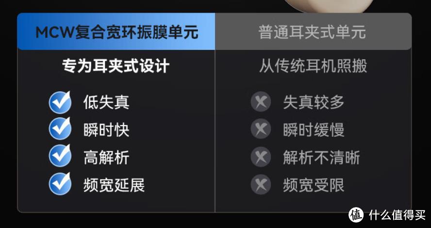 0感0压轻巧不入耳！全能满配的南卡ClipPro开放式无线蓝牙耳机！