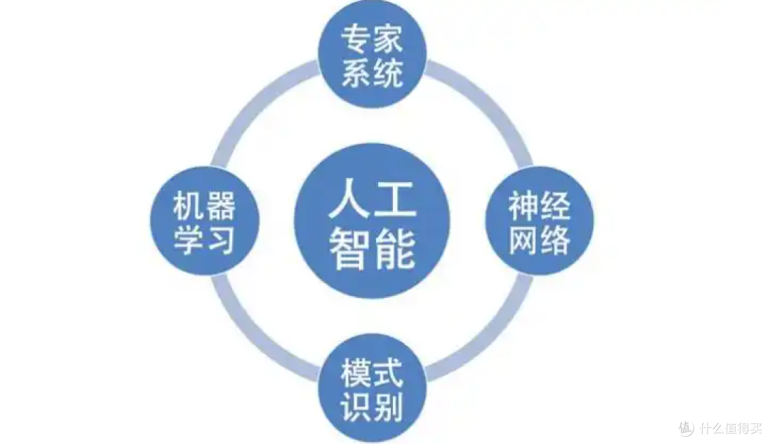还有什么智能系统吗