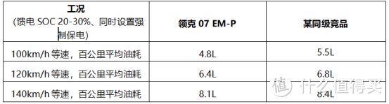 领克07 EM-P：插混轿车中的多挡位性能强者