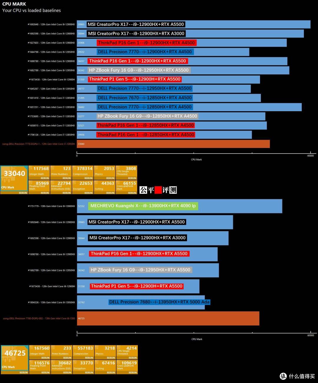 独舞到最后:移动工作站DELL Precision 7780&7770互补评测下篇