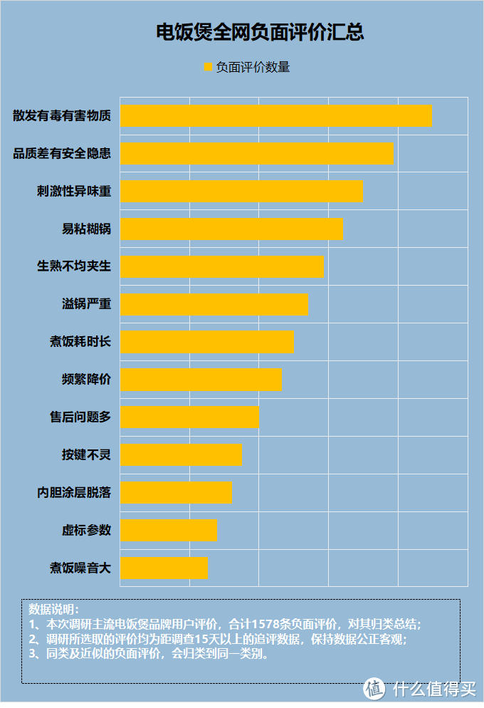 用电饭煲存在危害吗？小心提防三大缺点智商税！