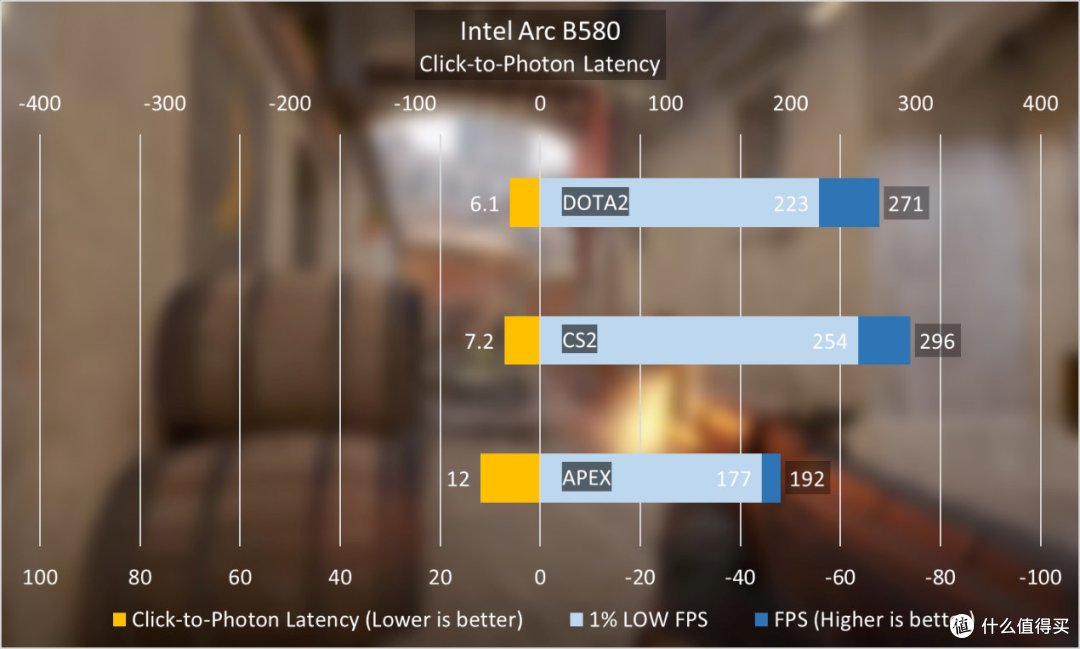 英特尔锐炫Arc B580首发评测:AI战斗力升级,游戏性价比利器