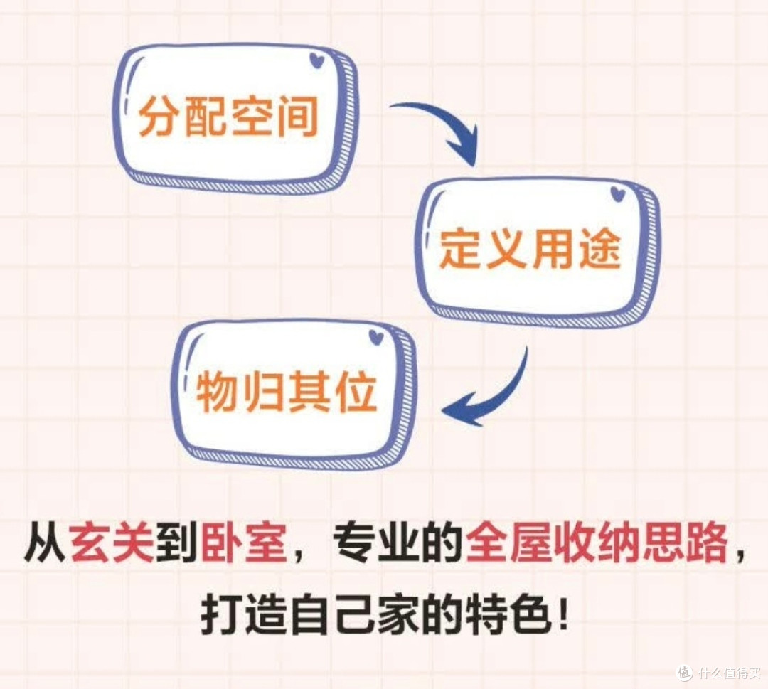 因为整理,生活焕然一新