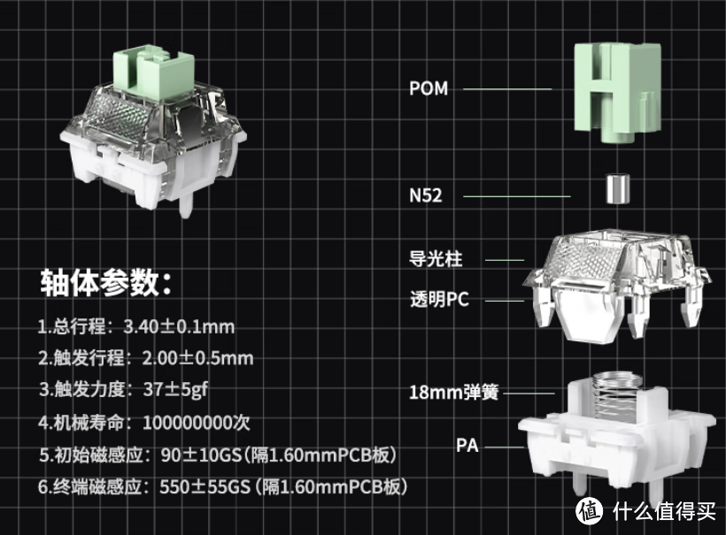 【抄作业】12月 高性价键盘推荐。青春无价，对自己好点