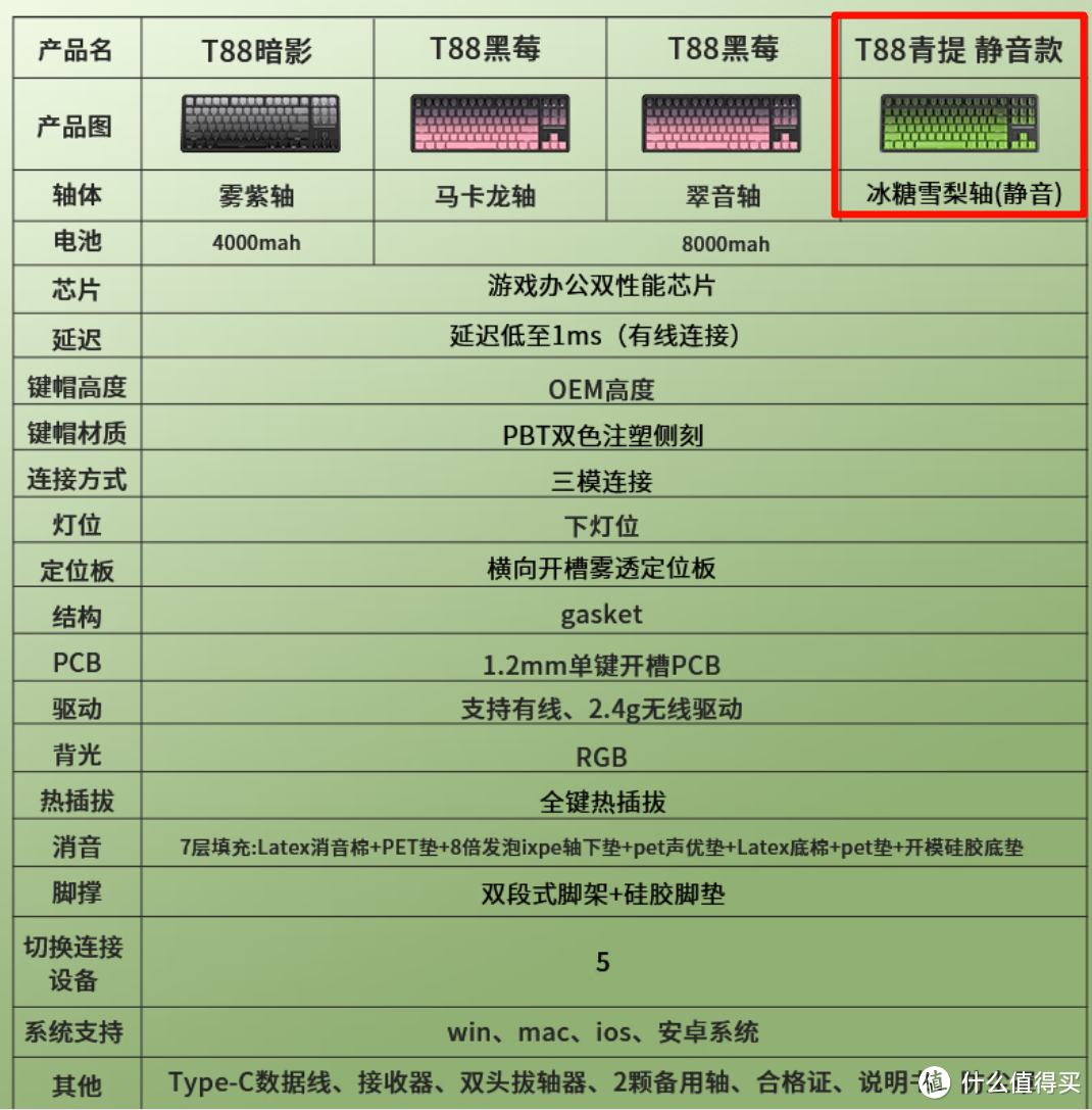 【抄作业】12月 高性价键盘推荐。青春无价，对自己好点