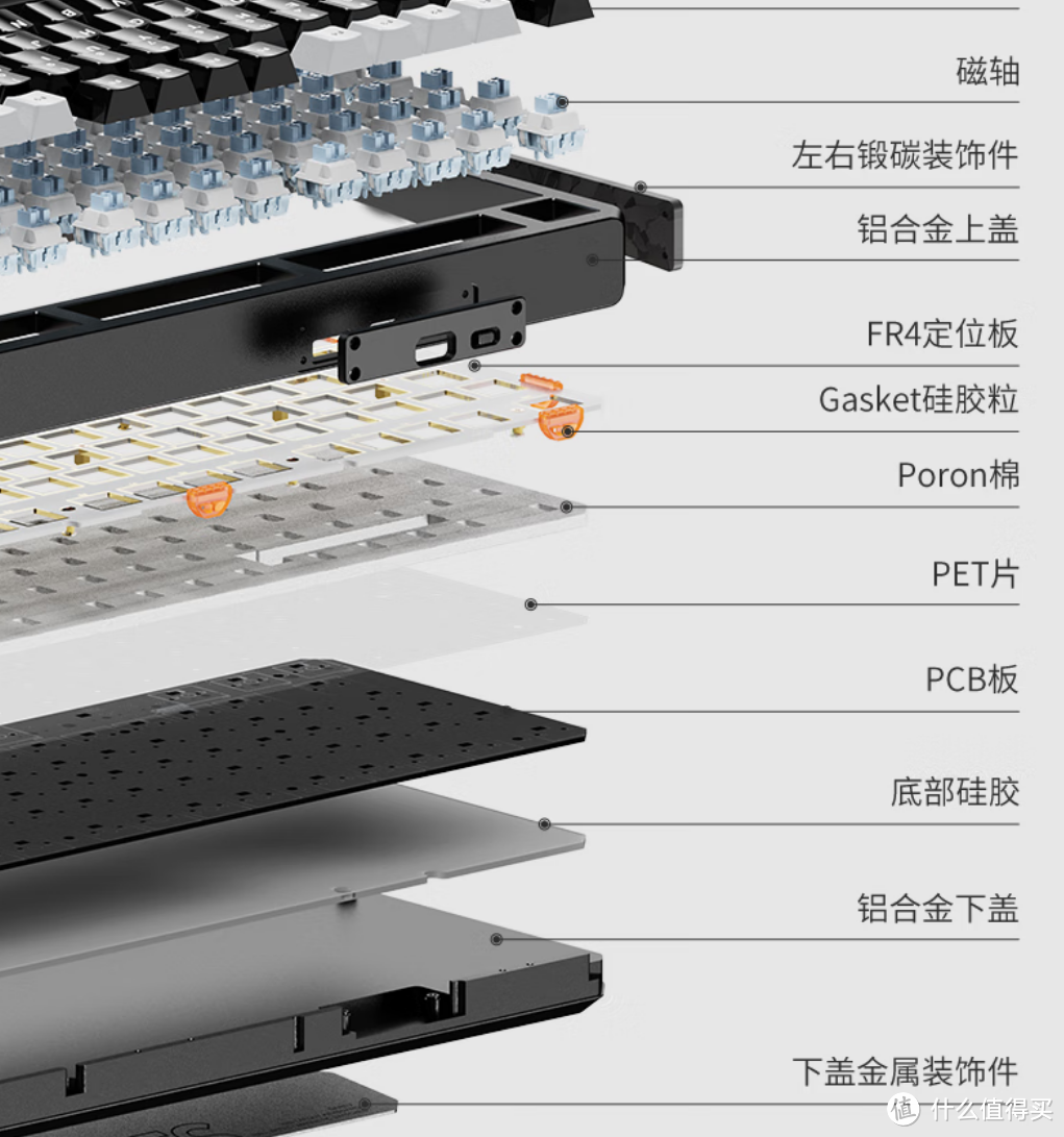 【抄作业】12月 高性价键盘推荐。青春无价，对自己好点