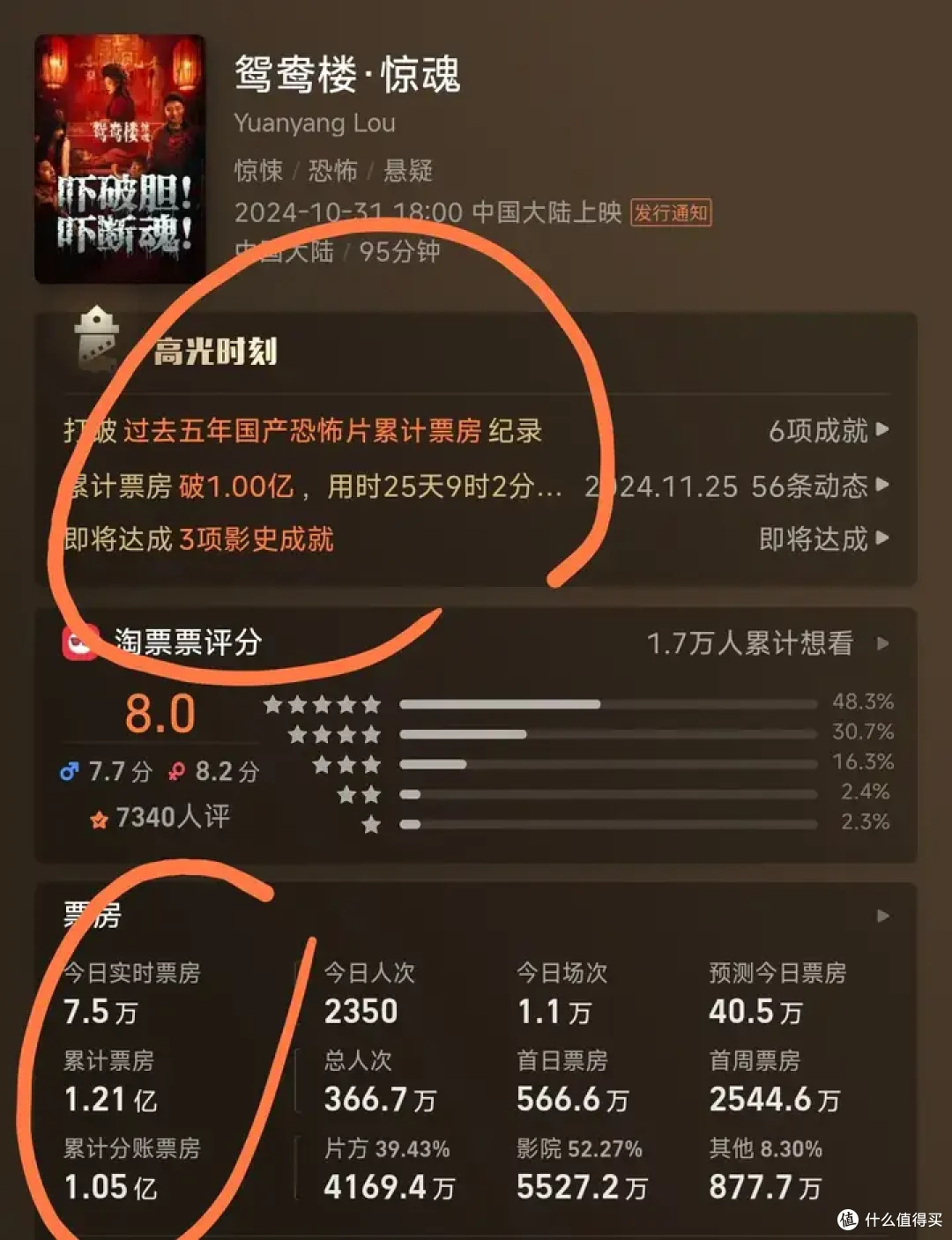 《鸳鸯楼·惊魂》谢谢你,因为有你……