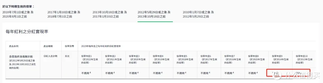 香港保险60%分红实现率，太误导人了！！！