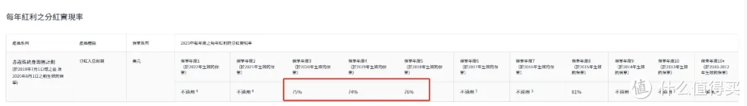 香港保险60%分红实现率，太误导人了！！！