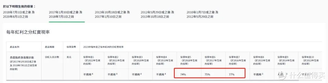 香港保险60%分红实现率，太误导人了！！！