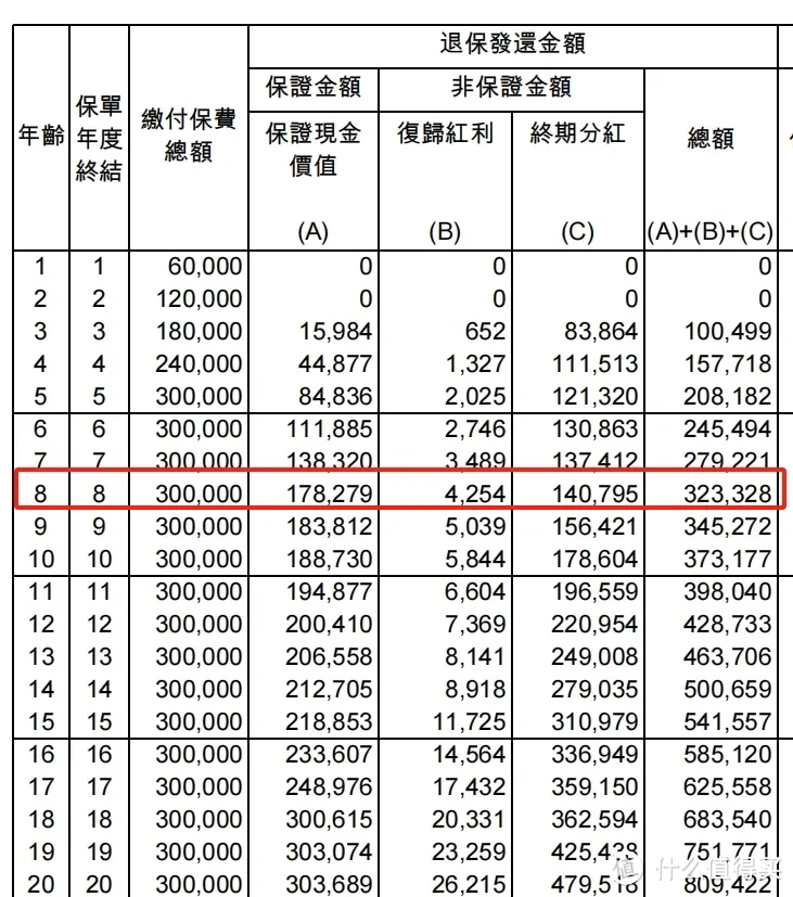 香港保险60%分红实现率，太误导人了！！！