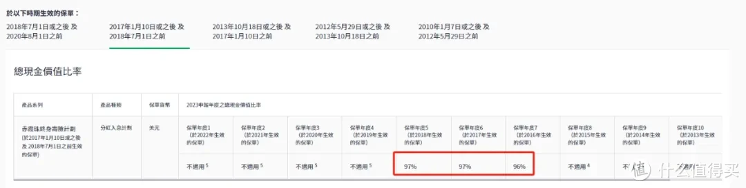 香港保险60%分红实现率，太误导人了！！！