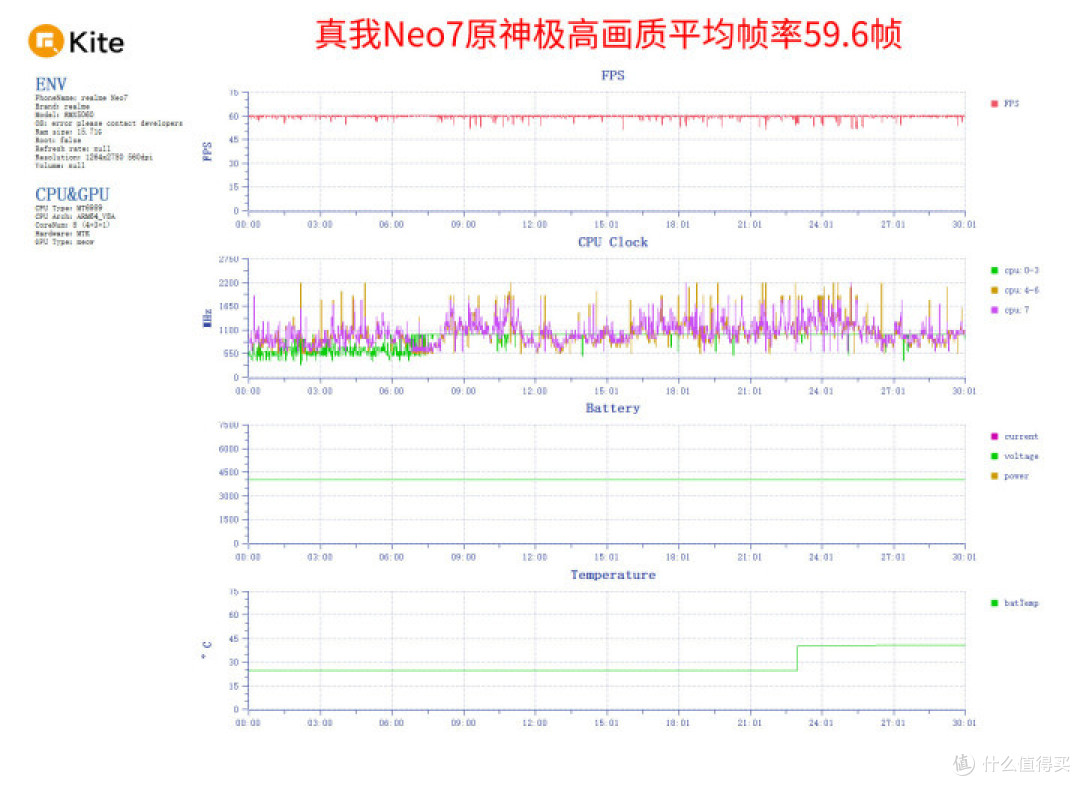 真我Neo7评测:性能续航全都要 价格难以拒绝