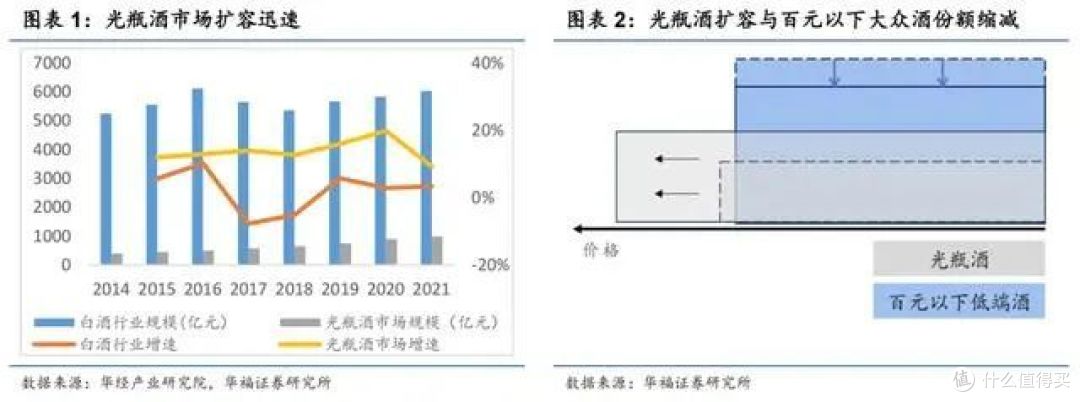 消费降级现状下,想喝好酒还有出路吗?
