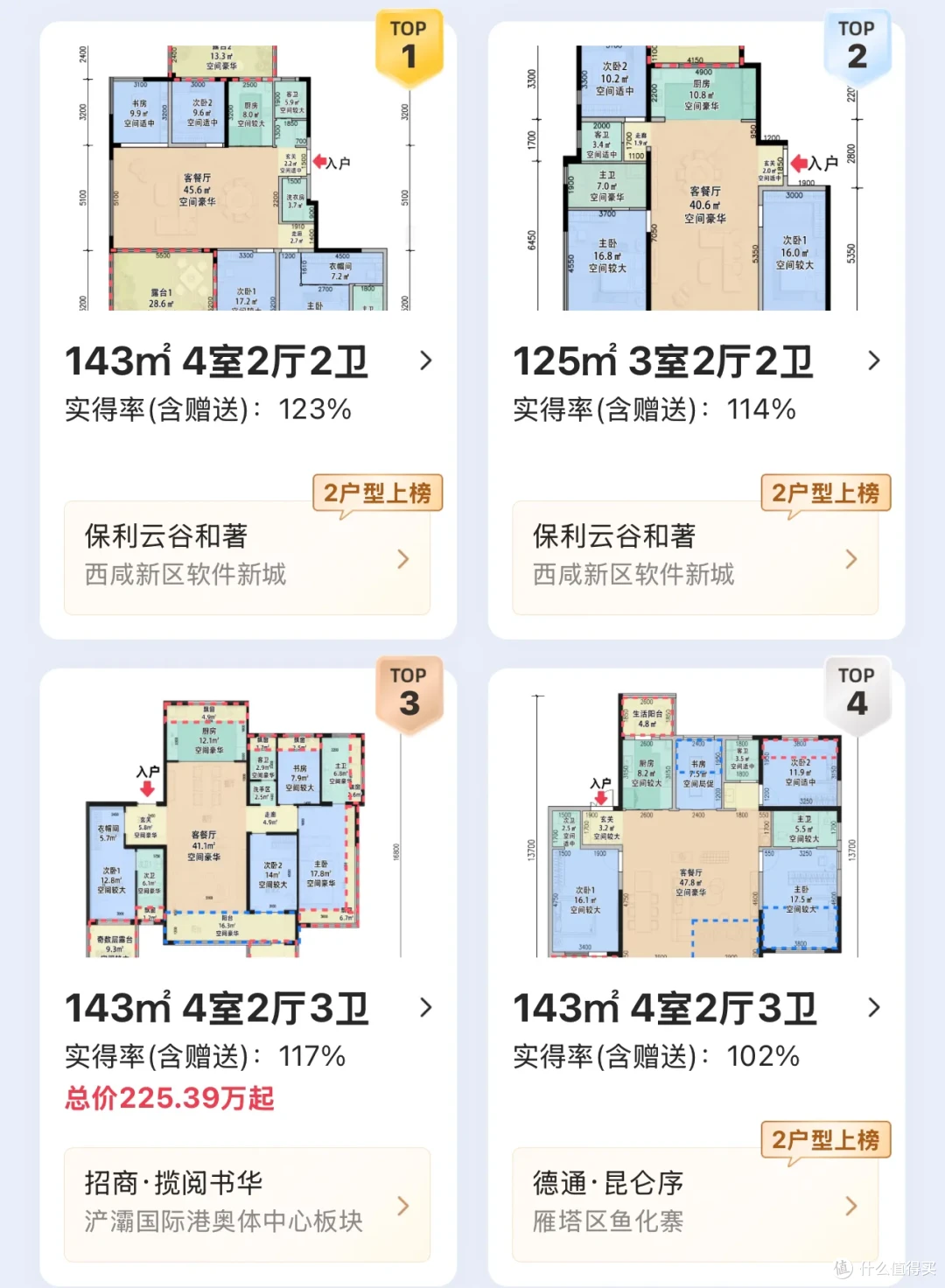 零公摊时代真的来了!以后房子分两种:24年前和24年后的