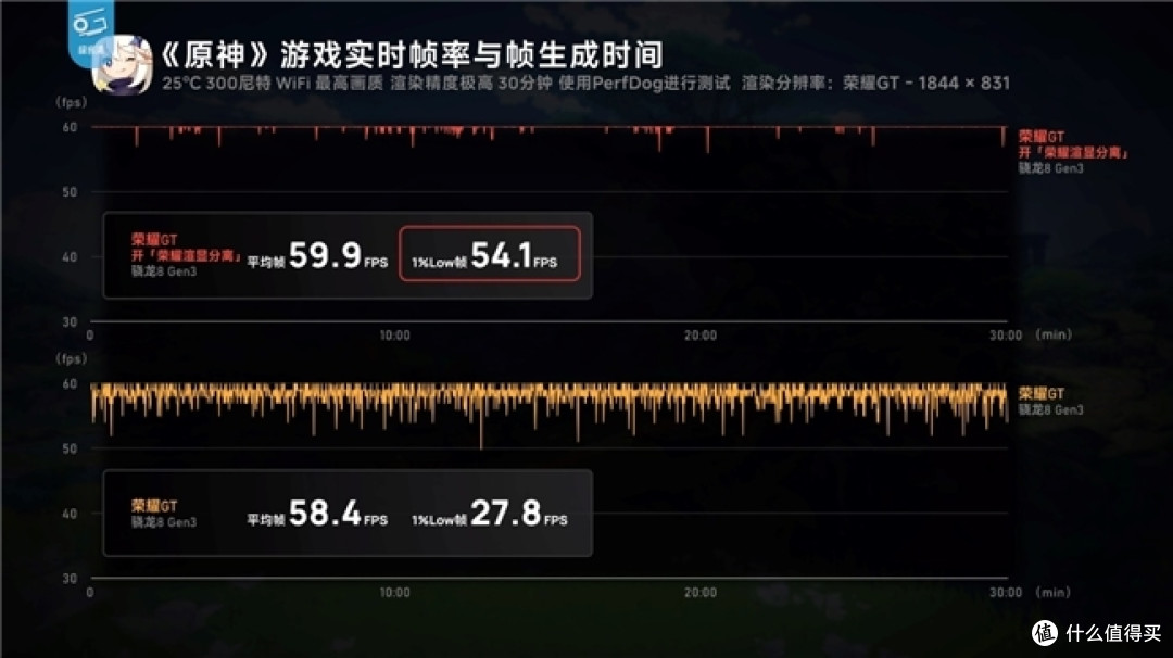 2699元起售!荣耀GT价格被曝提前上线