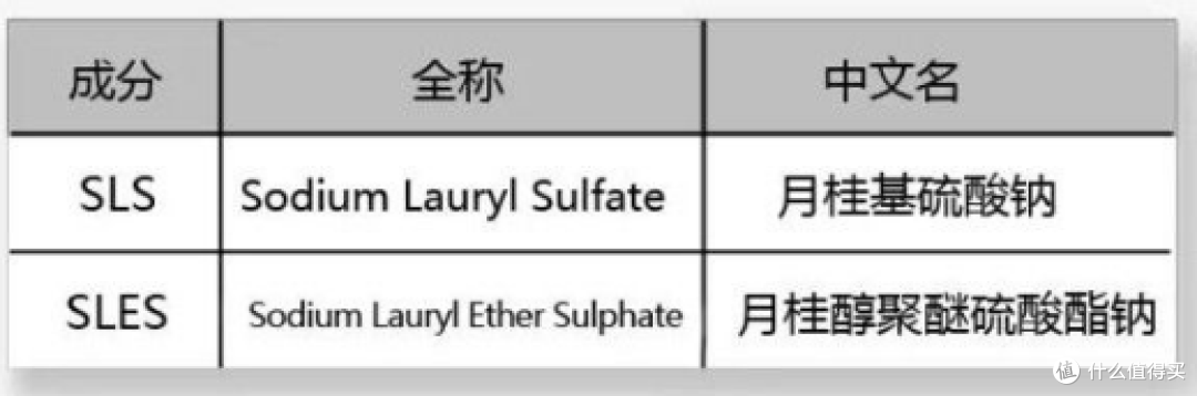 痘痘肌、敏感肌如何选对洗面奶?这些成分的洗面奶建议不要用!