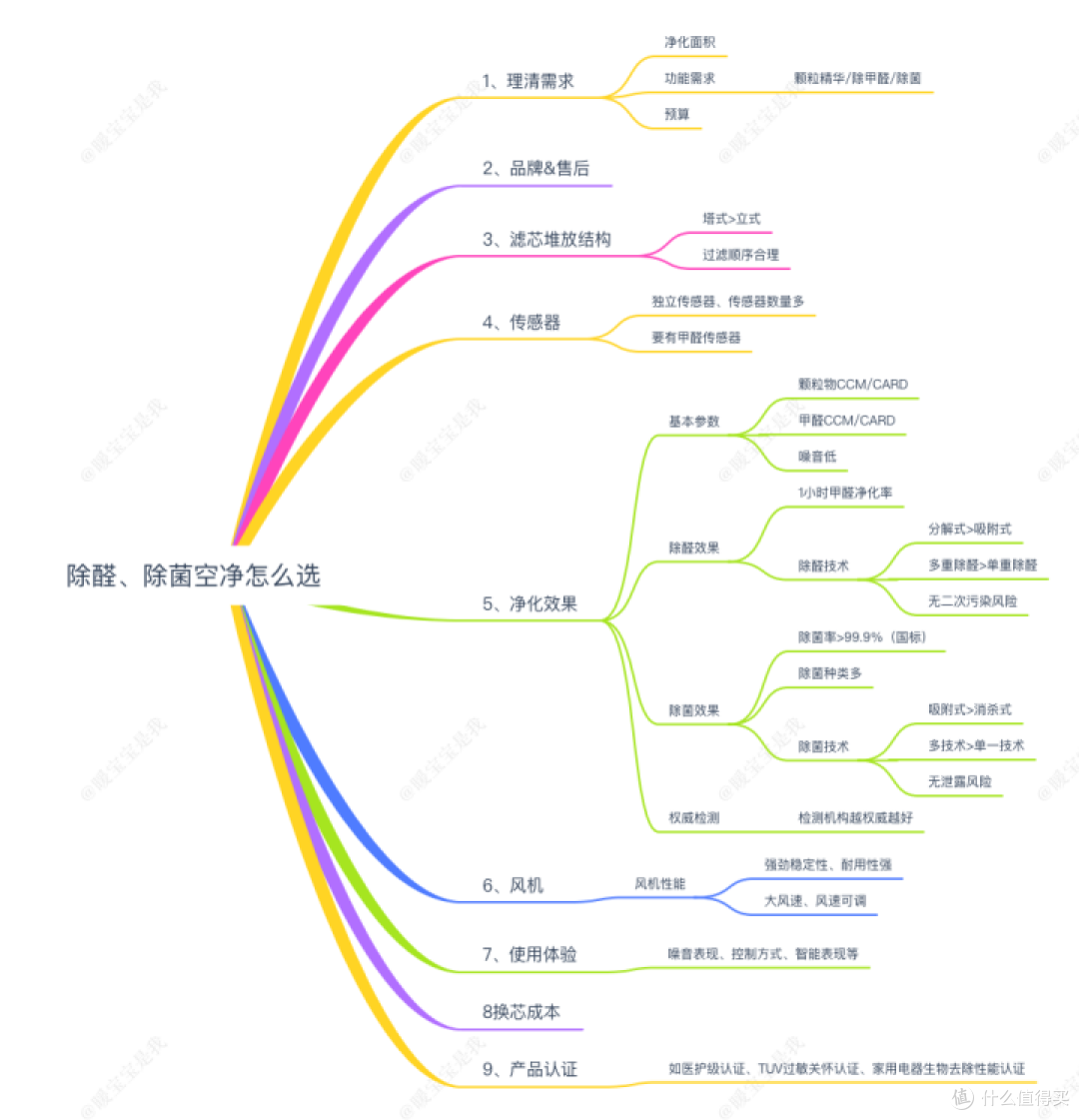 为什么比较贵的空气净化器都是塔式结构?
